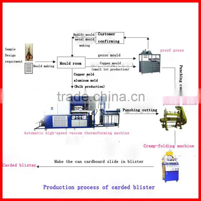 Professional manufacturer of plastic packing