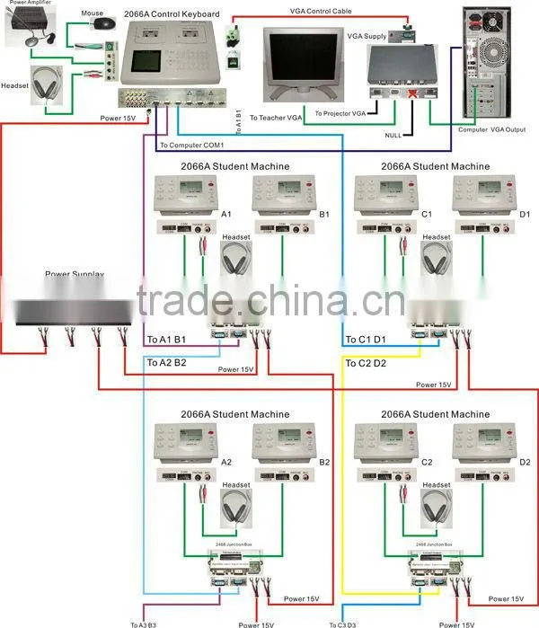 study foreign language system