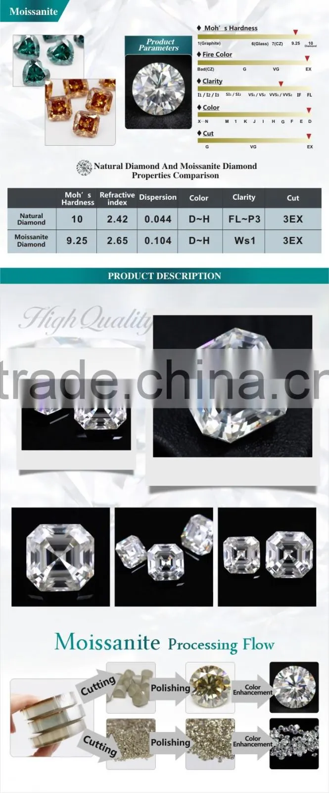 China factory synthetic diamond Asscher cut forever brilliant moissanite stones