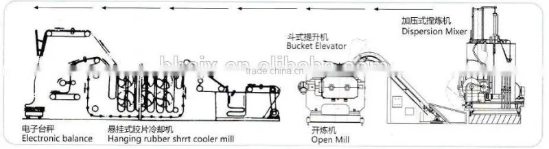 Plastic mixer machine