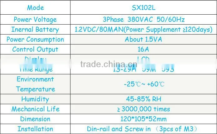 Three-phase Single and Double Countdown Timer Controller SX102L