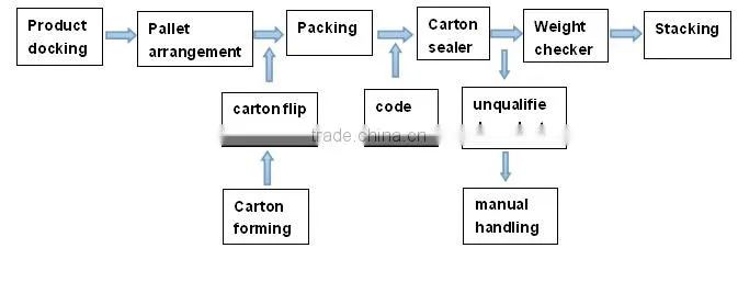 good chinese suppiler bags packaging machine, peanut packaging machine with conveyor