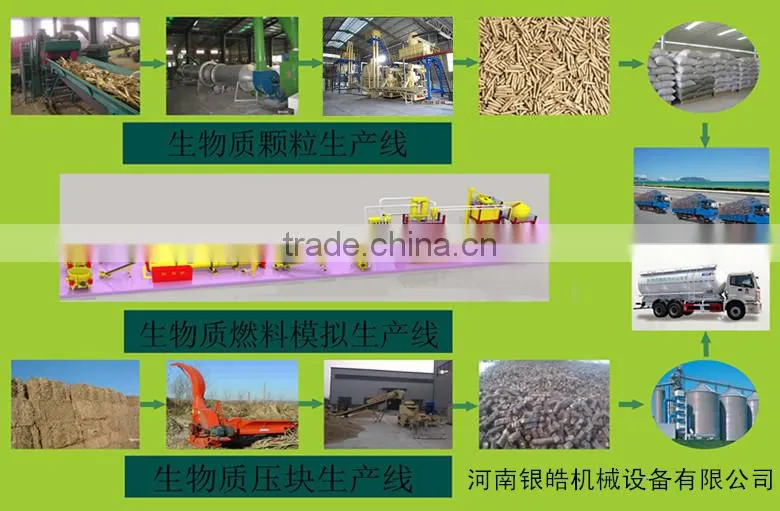 Best quality reliable homemade wood chipper for sale