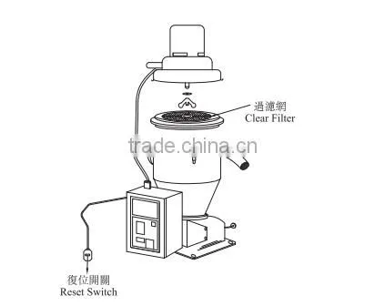 auto feeder machine