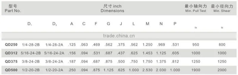 Push Pull Cable End Fittings Ball Joints QD series