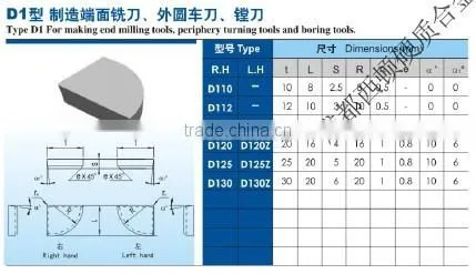 cemented carbide tips for boring tools D130