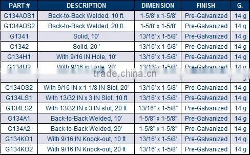 12.14.16.18 Guage Steel Strut Channel for C Channel U Channel