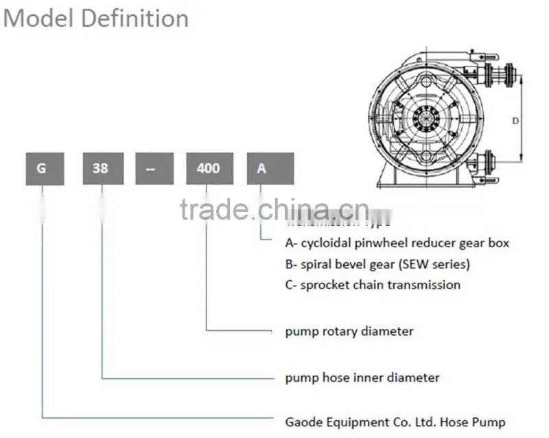 OEM supplier customized squeeze peristaltic mini peristaltic pump