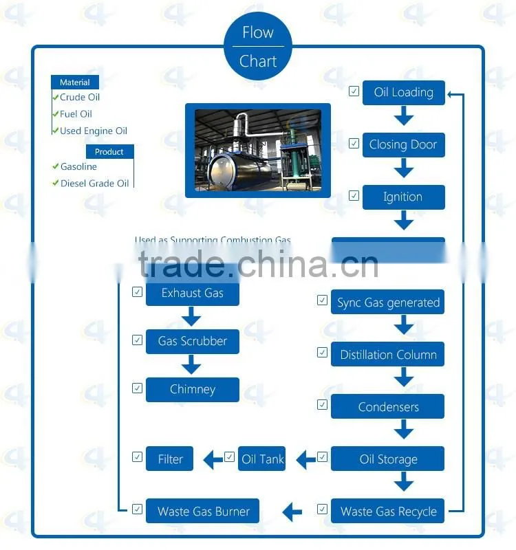 NEW Design Waste Oil Recycling Plant with CE ISO