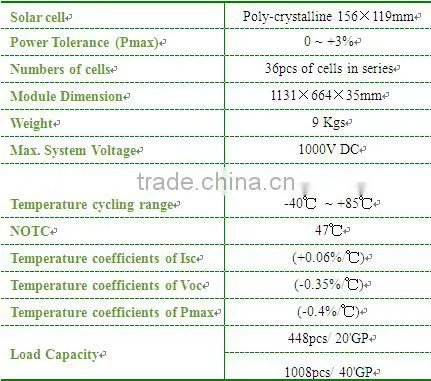 PV solar panel solar panel system solar panel kits