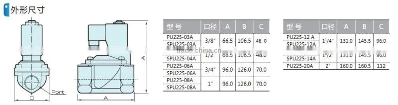 PU225 series solenoid check valve with high quality