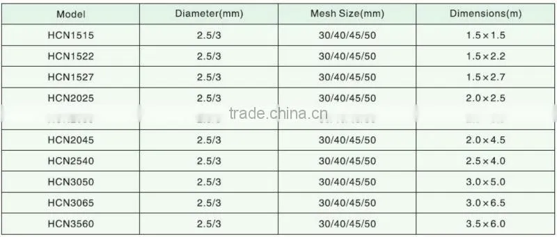 Mesh cargo net