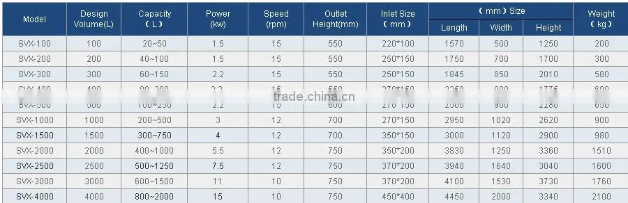 V shape Dry Powder Food Blender