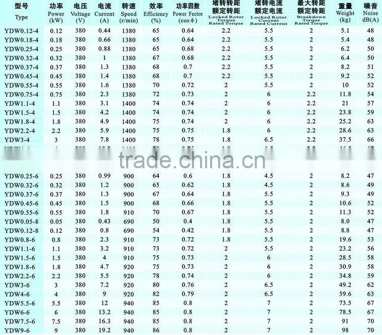 YDW series Three-phase Synchronous low noise double shaft external rotor motor