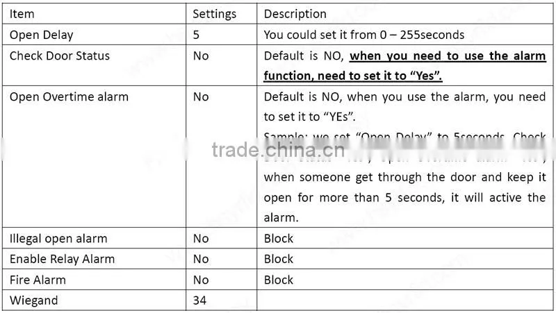 Fingerprint Recognition Door Access Time Attendance and RFID Card Access Control System