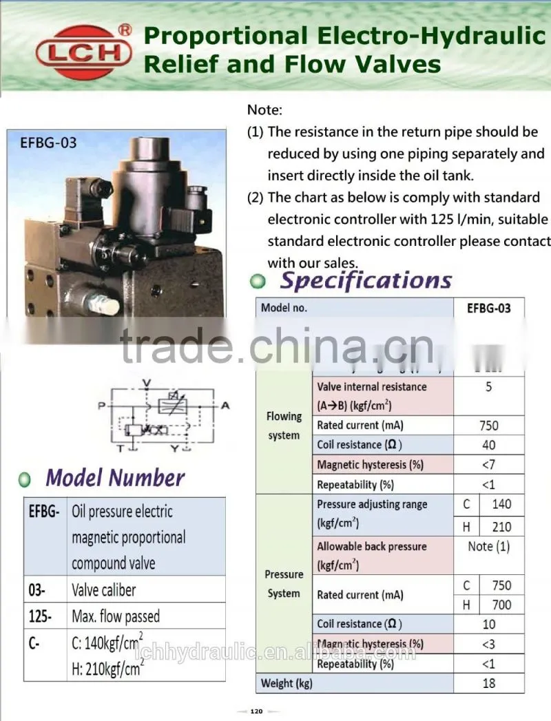 EFBG hydraulic valve