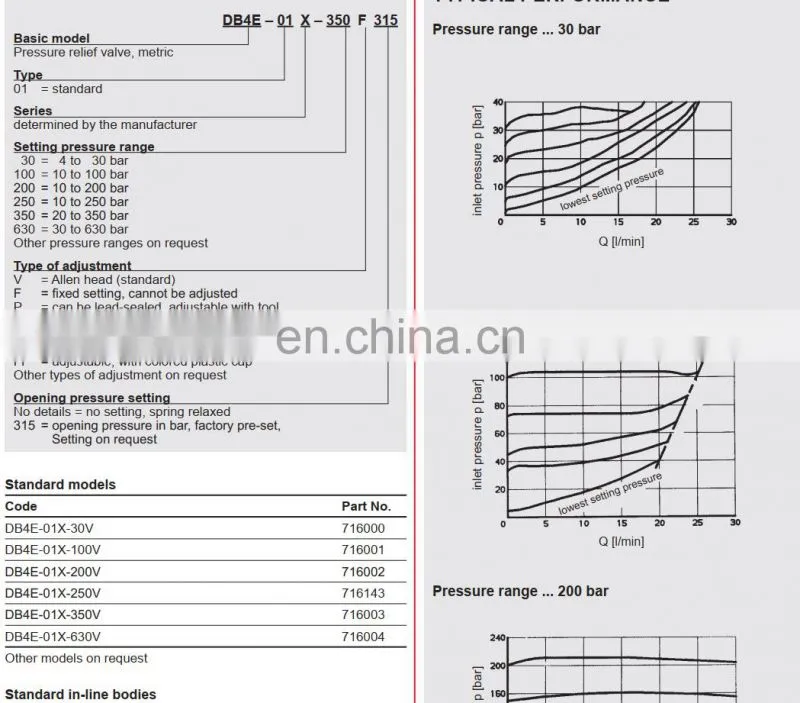 Hydraulic solenoid valves DB4E-01X-350V DB4E-01X-250V