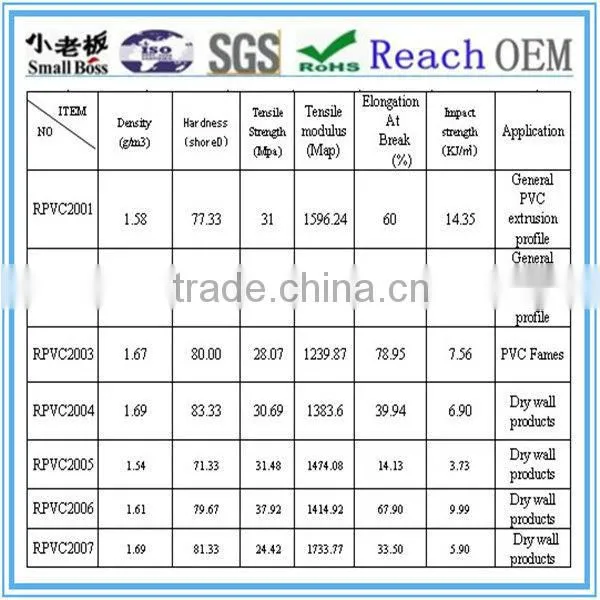 transparent natural tpr granules for rain boots