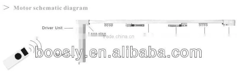 Remote control motorized Curtain