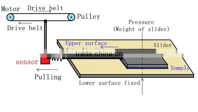 Coefficient of Friction Tester