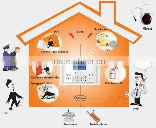 Alarm control panel IDS equipment for office home security 007m2c