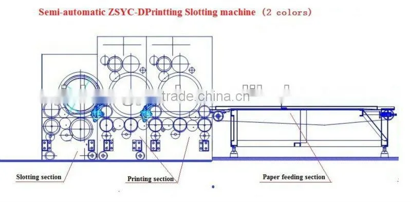 Auotmatic carton packing printing and grooving machine