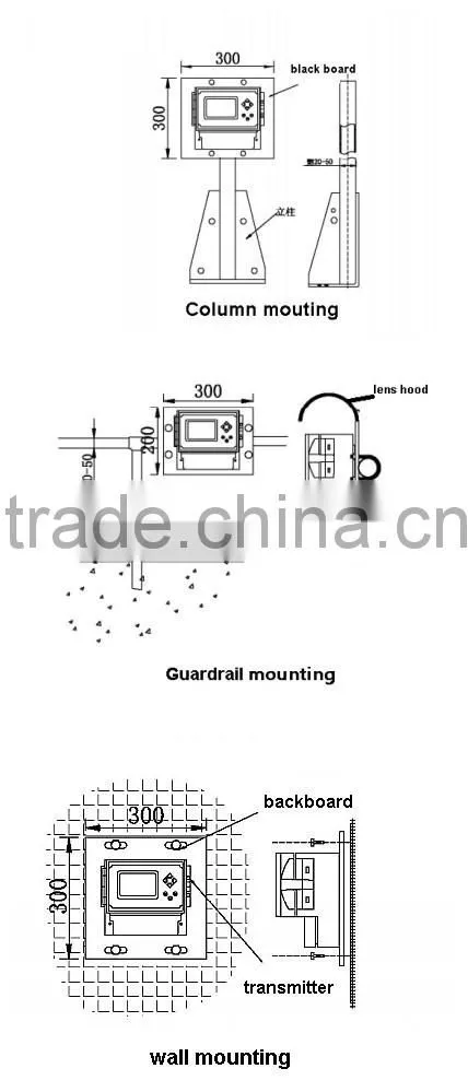 single phase analog and digital ph meter price