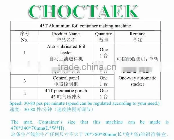Complete aluminum foil container production line