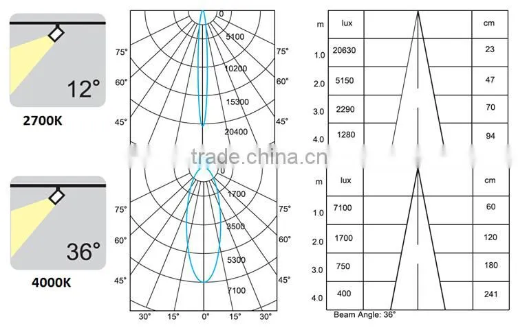 SAA/RCM approval commercial lighting, Citizen COB led track light, shop window led track spot light