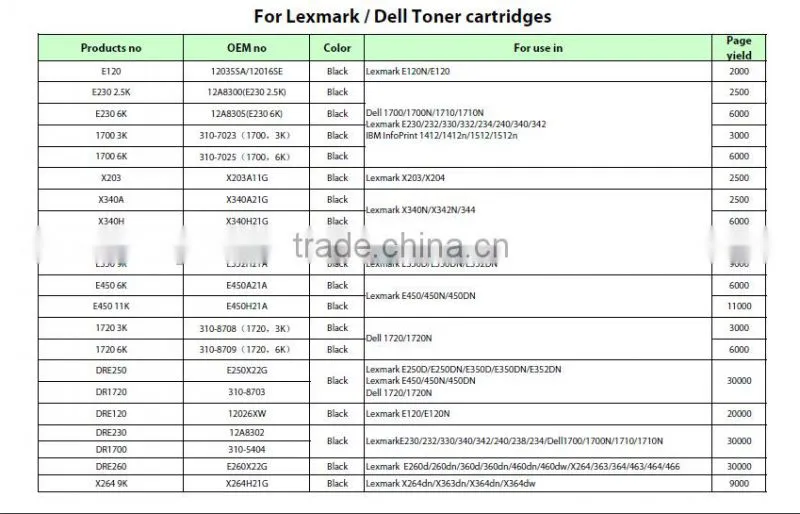 CS310 / CS410 / CS510 Laser Toner Cartridge Compatible for LM CS310n/dn; CS410n/dn/dnt; CS510de/dte Printers