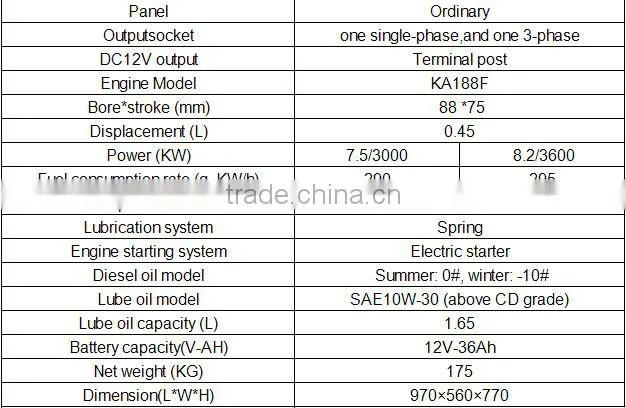 8kva silent diesel generator for sales