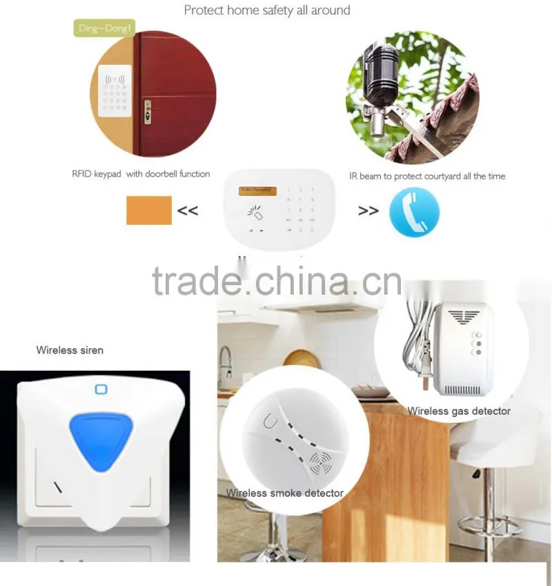 New Security Solution with Mobile phone APP ! Burglarproof RFID home alarm & GSM SMS security system