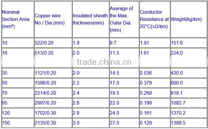 single core copper twisted 16mm2 25mm2 35mm2 rubber welding cable