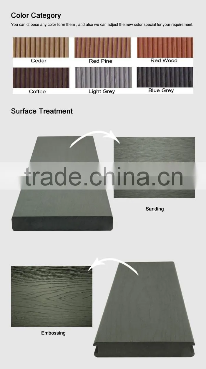 WPC panel for wall cladding made of wood plastic composite