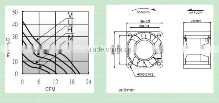 PSC 12V brushless dc cooling fan 38*38*28mm with CE & UL for Miscellaneous Nacelle Cooling from 1993