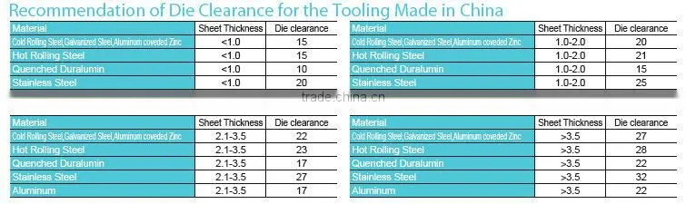 used for punch press tool