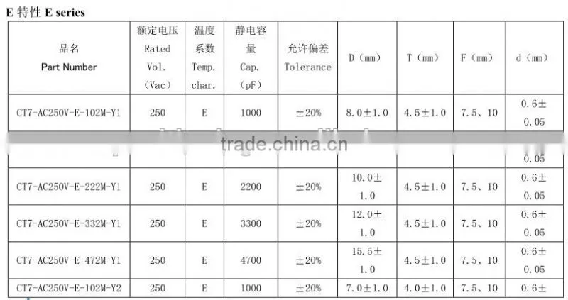 CT7 series is used as ceramic capacitor of switch power supply