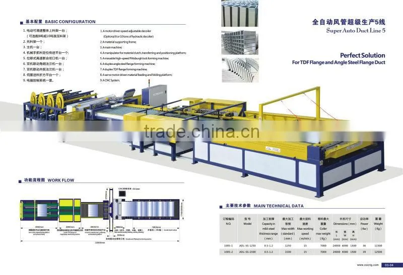 Super Auto Duct Line 5