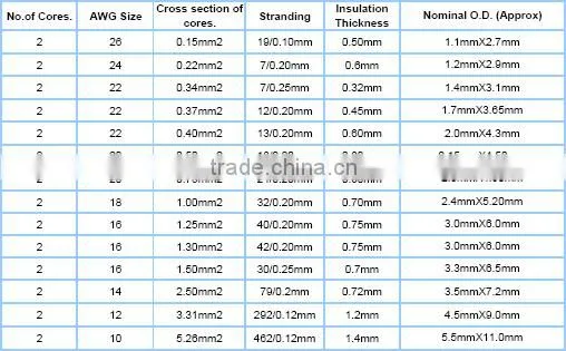 Audio cable, Sound cable, Speaker cable