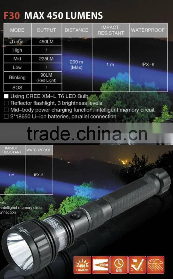 POPPAS F301Rechargeable 10W Black Aluminum Tactical XML T6 Red LED Multifunction Police Flashlight