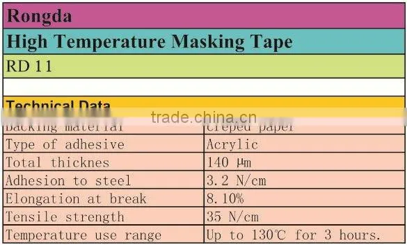 High Temperature Masking Tape