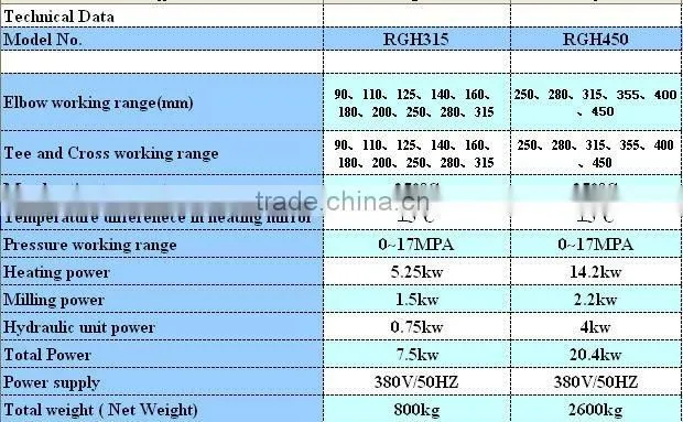 RGH315-90 Workshop fitting pe plastic angle fusion machine