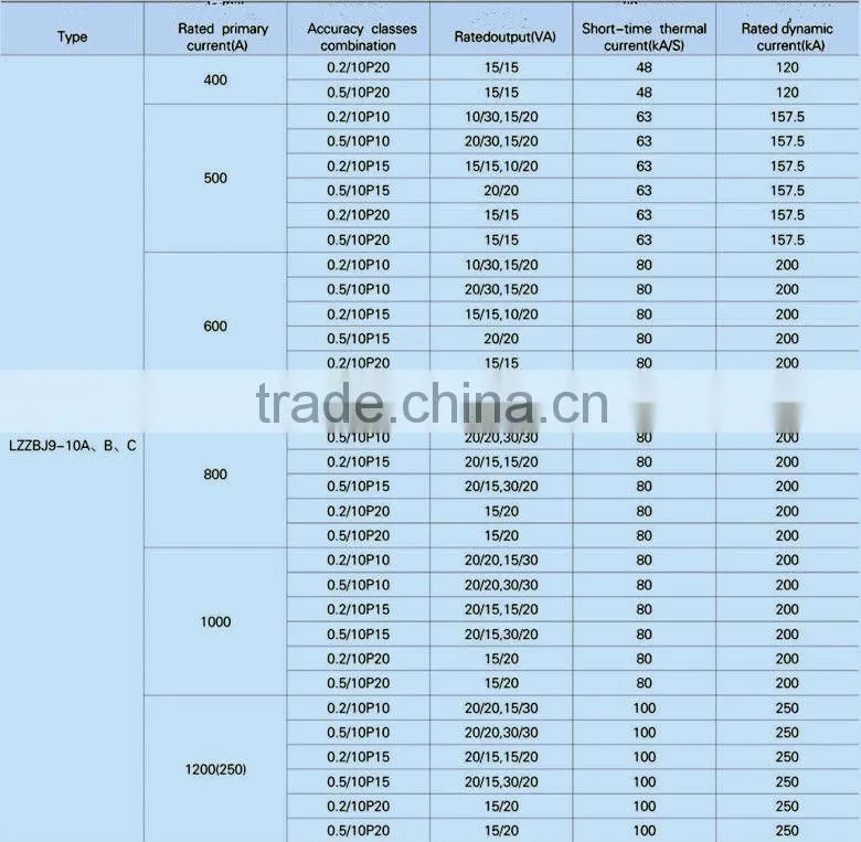 CE Indoor 16V AC Current Transformer Design For Switch Gear