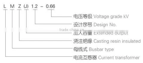 LMZ(J)1(2)-0.66 IRON CORE BUSBAR TYPE CURRENT TRANSFORMER