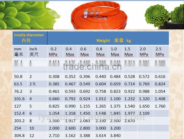 PVC heavy duty pvc layflat shower hose 2 inch pvc pipe for water supply made in linyi