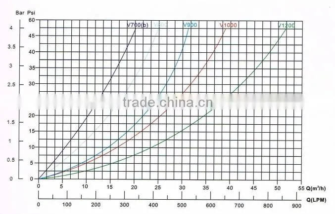 Above ground swimming pool filter parts sand change for sale