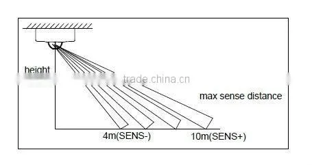 infrared motion sensor