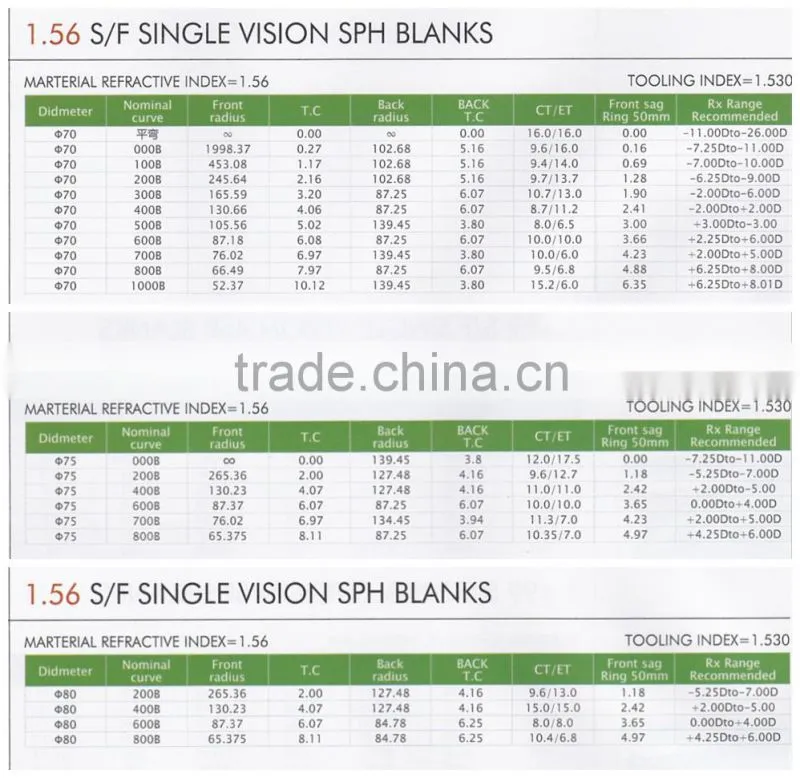 Factory direct sale 1.56 semi finished UV400 lenses for eye