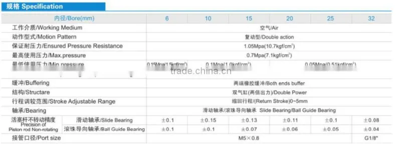 Manufacture of Dual rod pneumatic cylinder ,double piston rod oil cylinder