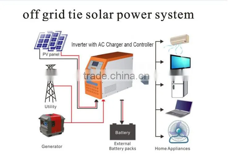 On/off grid solar pv panel system 8000 watt with reliable solar battery